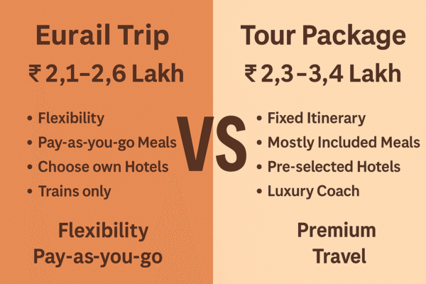 Now India Launches Tirupati–Sainagar Shirdi Express: A Pilgrimage Rail Corridor Enhancing Regional Tourism and Connectivity