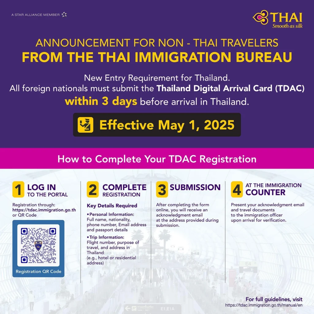 Thailand Tourism 2026