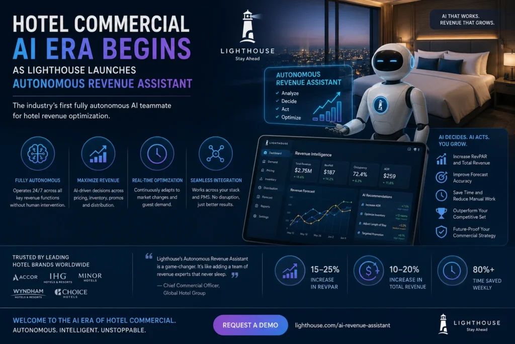 AI-powered hotel revenue optimization system
