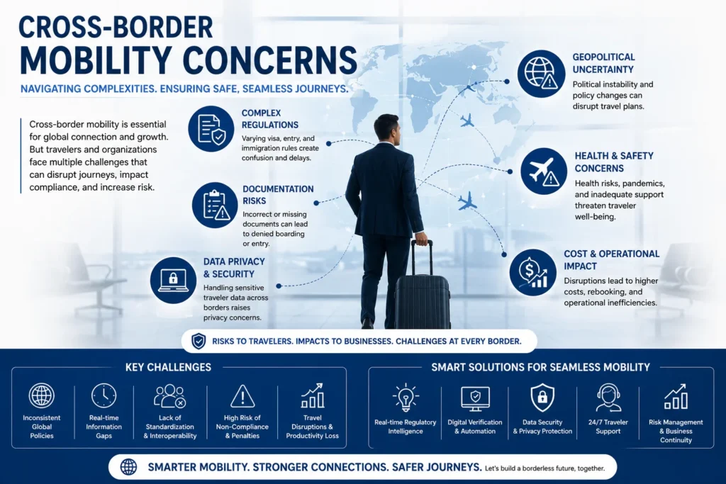 Cross-Border Mobility Concerns