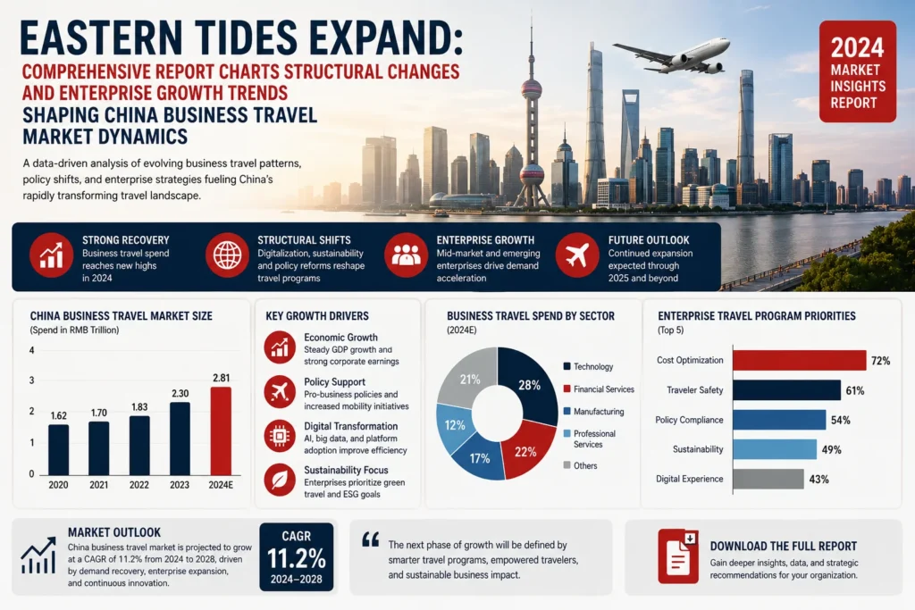 Eastern tides expand China business travel insights