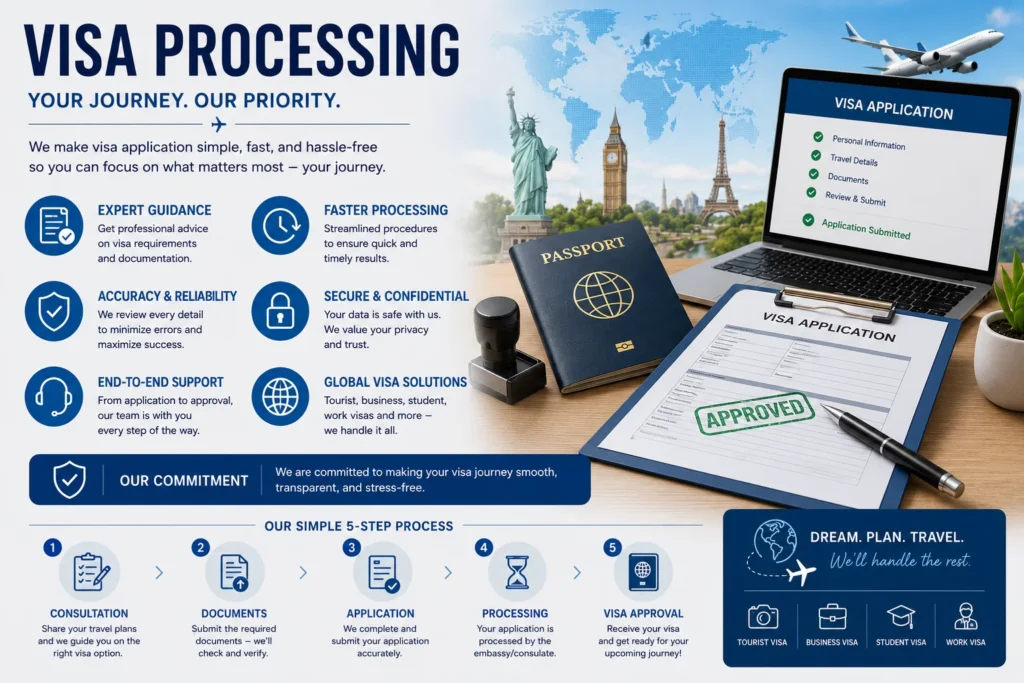 Visa processing made simple and fast