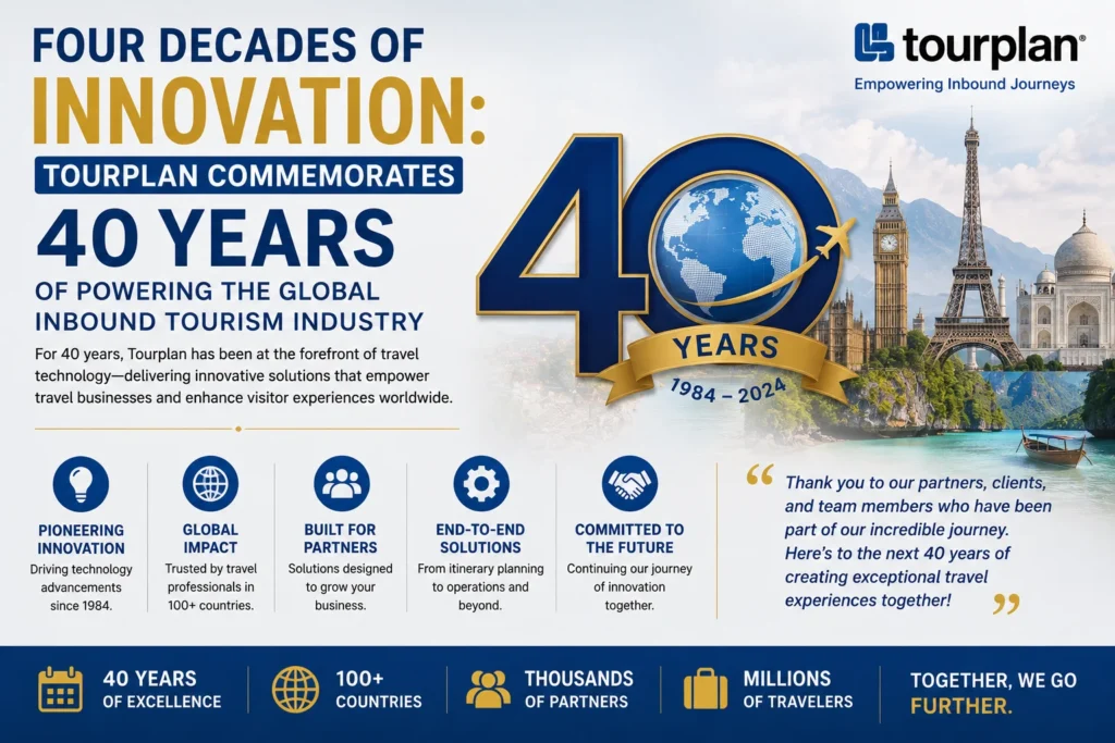 40 years of innovation and impact