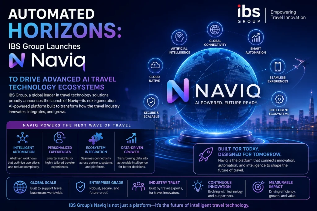 AI-powered travel ecosystem innovation