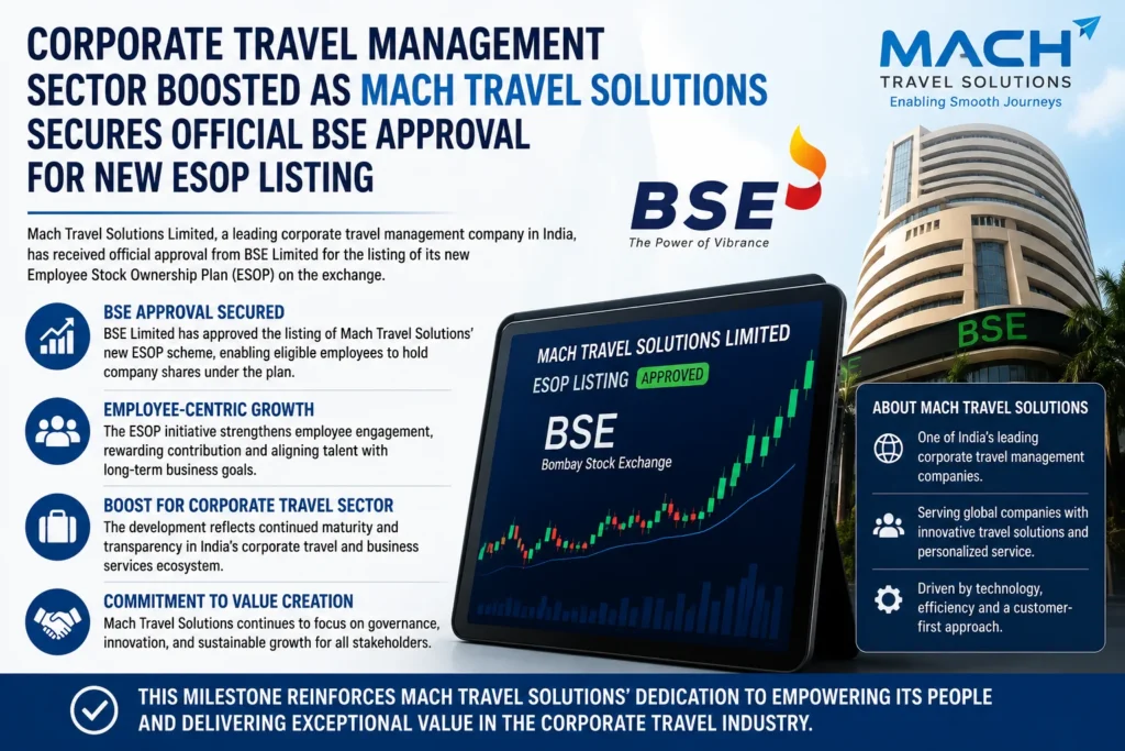 Corporate travel sector growth announcement