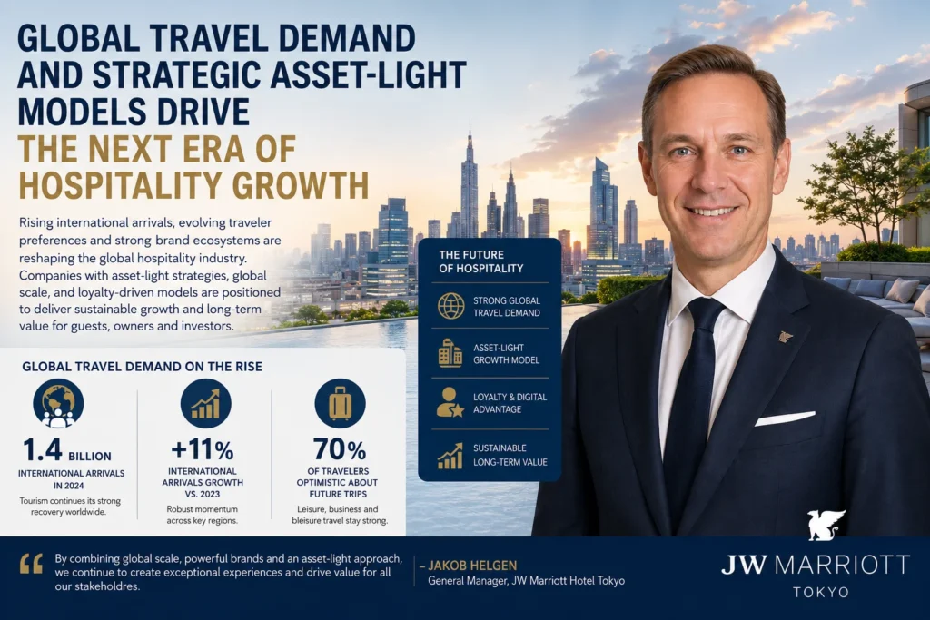Future of hospitality growth analysis
