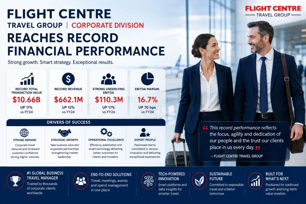 Flight Centre Travel Group Corporate Division Reaches Record Financial Performance