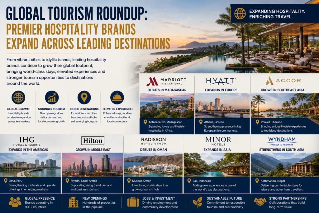 Global Tourism Roundup: Premier Hospitality Brands Expand Across Leading Destinations