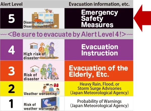 Travel Safety