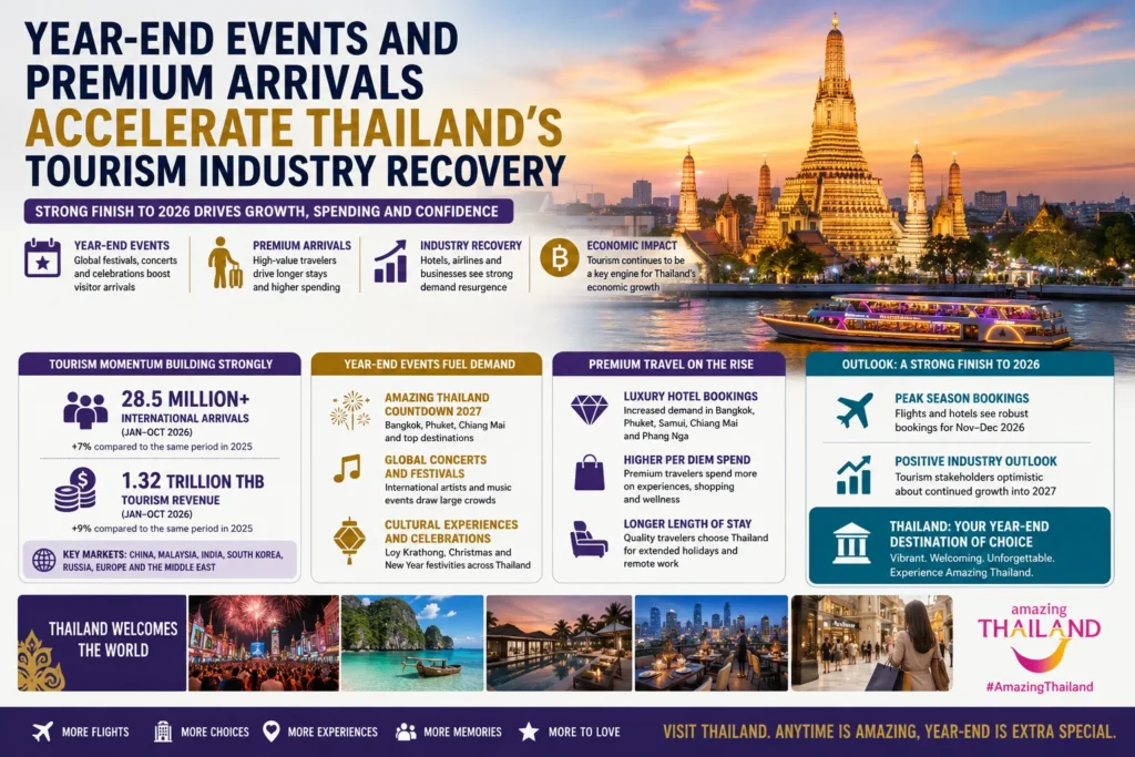 Year-End Events and Premium Arrivals Accelerate